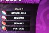 Euro 2012 Preview: Group B